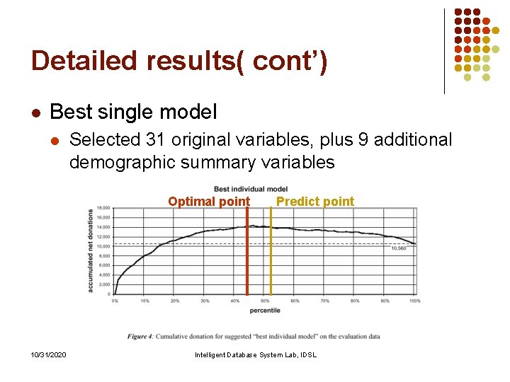 Detailed results( cont’) l Best single model l Selected 31 original variables, plus 9 Detailed results( cont’) l Best single model l Selected 31 original variables, plus 9