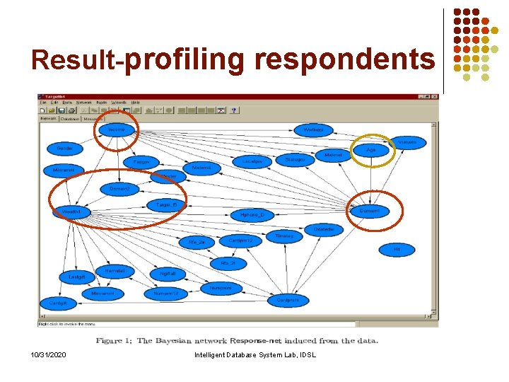 Result-profiling respondents 10/31/2020 Intelligent Database System Lab, IDSL Result-profiling respondents 10/31/2020 Intelligent Database System Lab, IDSL
