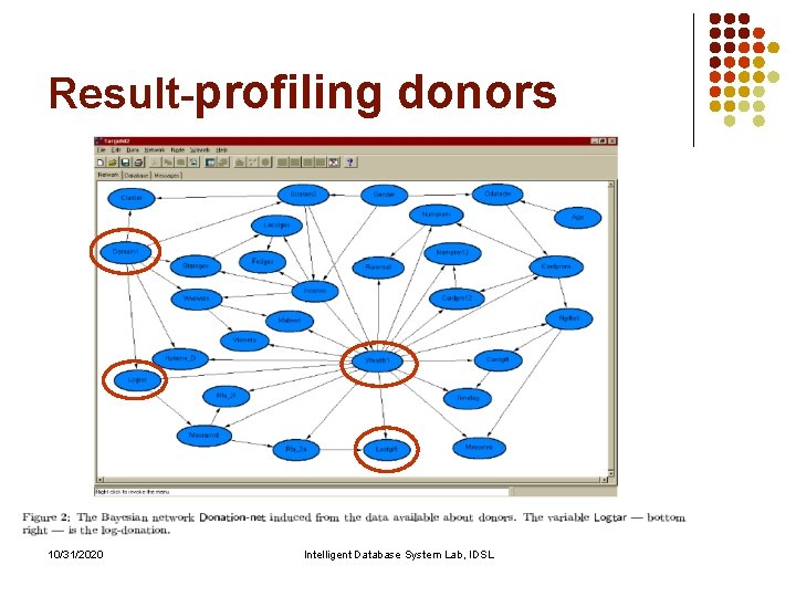 Result-profiling donors 10/31/2020 Intelligent Database System Lab, IDSL Result-profiling donors 10/31/2020 Intelligent Database System Lab, IDSL