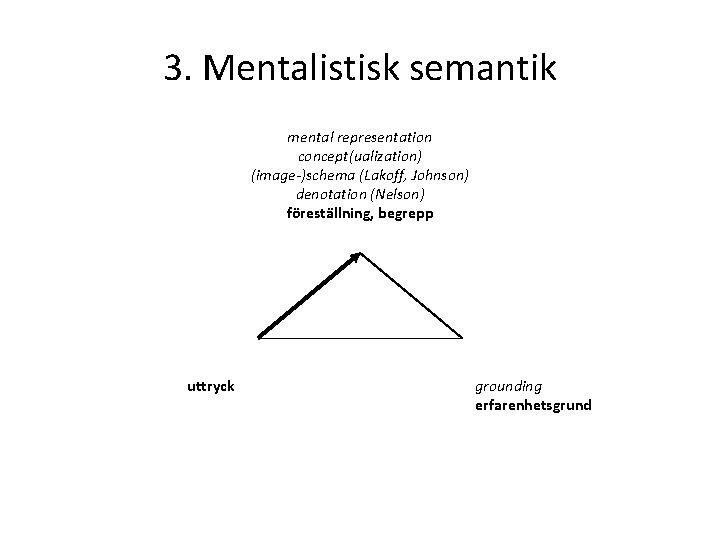 3. Mentalistisk semantik mental representation concept(ualization) (image-)schema (Lakoff, Johnson) denotation (Nelson) föreställning, begrepp uttryck