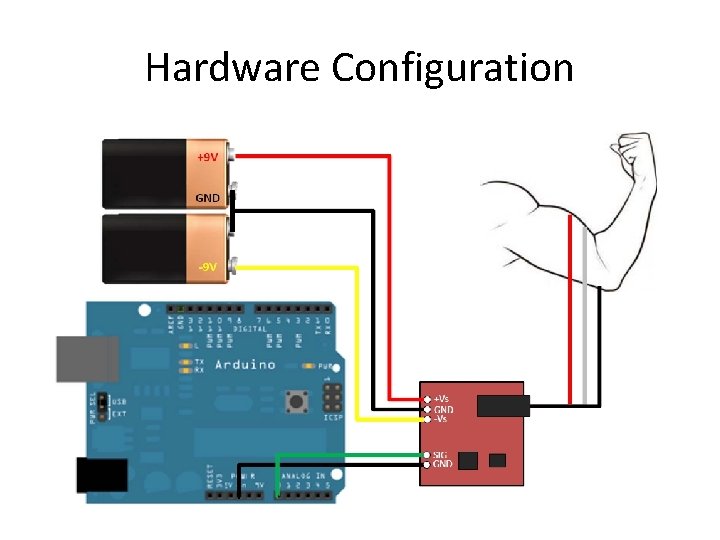 Hardware Configuration 