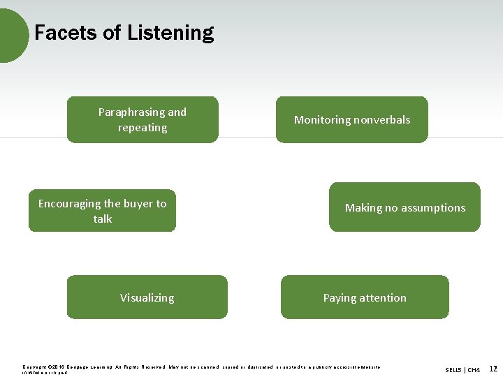 Facets of Listening Paraphrasing and repeating Encouraging the buyer to talk Visualizing Monitoring nonverbals