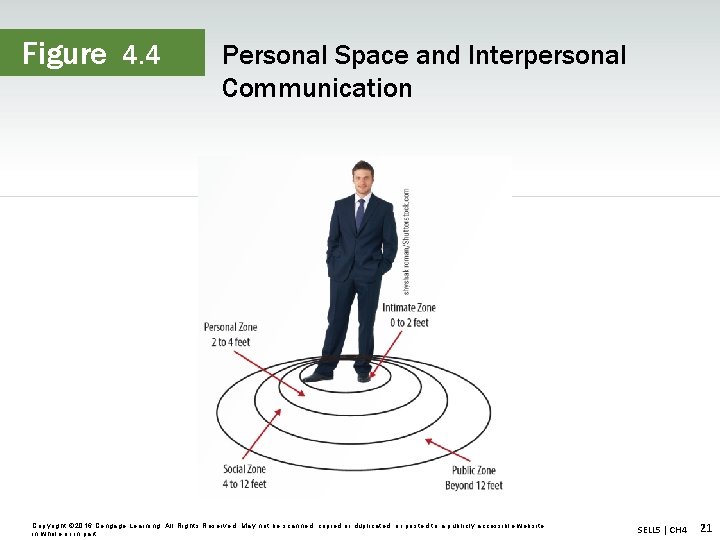 Figure 4. 4 Personal Space and Interpersonal Communication Copyright © 2016 Cengage Learning. All