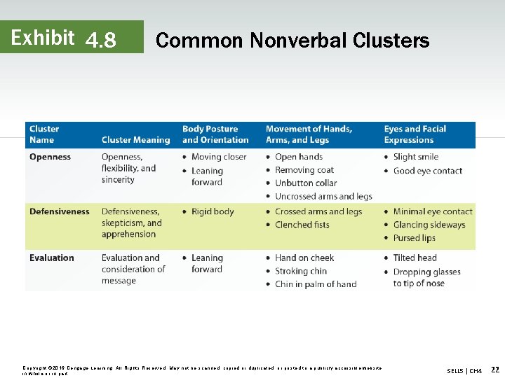 Exhibit 4. 8 Common Nonverbal Clusters Copyright © 2016 Cengage Learning. All Rights Reserved.