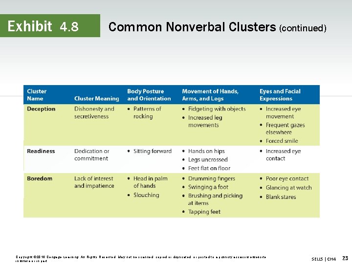 Exhibit 4. 8 Common Nonverbal Clusters (continued) Copyright © 2016 Cengage Learning. All Rights
