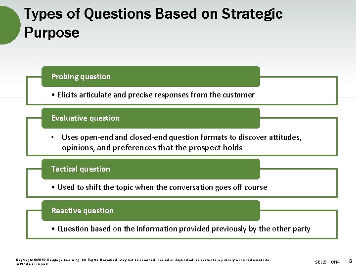 Types of Questions Based on Strategic Purpose Probing question • Elicits articulate and precise