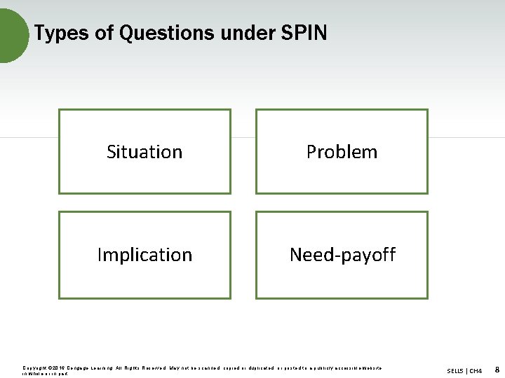 Types of Questions under SPIN Situation Problem Implication Need-payoff Copyright © 2016 Cengage Learning.