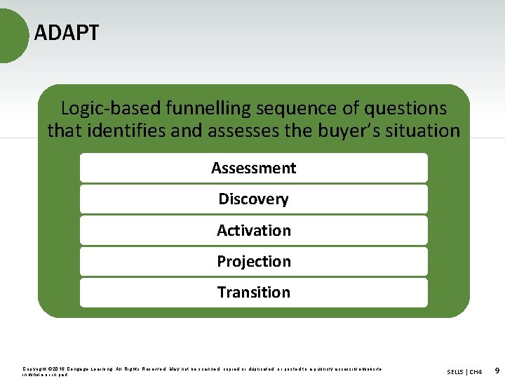 ADAPT Logic-based funnelling sequence of questions that identifies and assesses the buyer’s situation Assessment