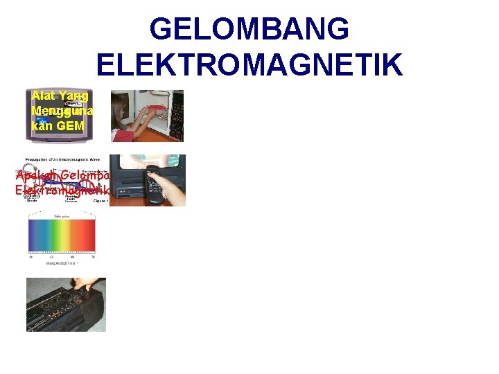 GELOMBANG ELEKTROMAGNETIK Alat Yang Mengguna kan GEM Apakah Gelombang Elektromagnetik ? 