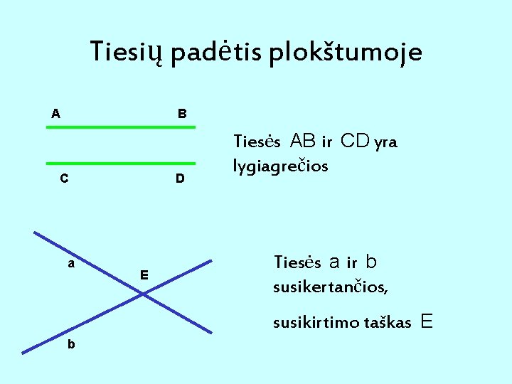 Tiesių padėtis plokštumoje A B C a D E Tiesės AB ir CD yra