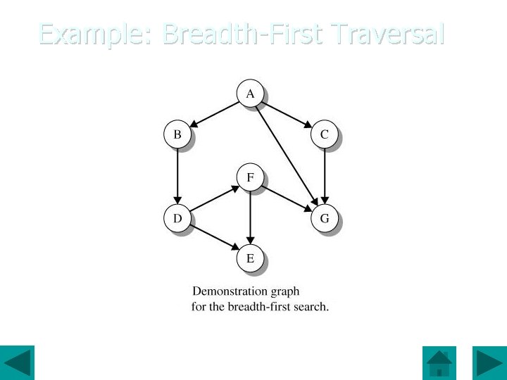 Example: Breadth-First Traversal Vertices are visited in the order A, B, C, G, D,