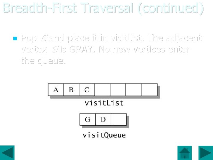Breadth-First Traversal (continued) Pop C and place it in visit. List. The adjacent vertex
