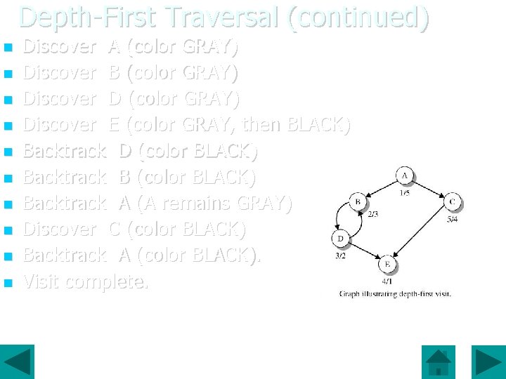 Depth-First Traversal (continued) Discover A (color GRAY) Discover B (color GRAY) Discover D (color