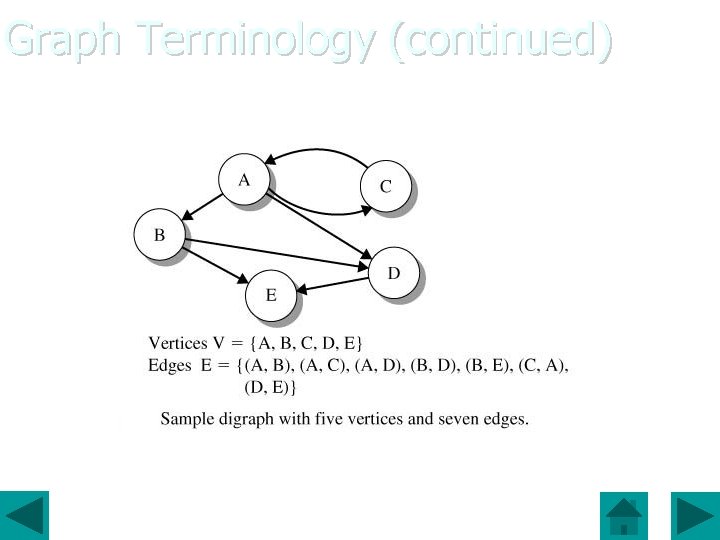 Graph Terminology (continued) 