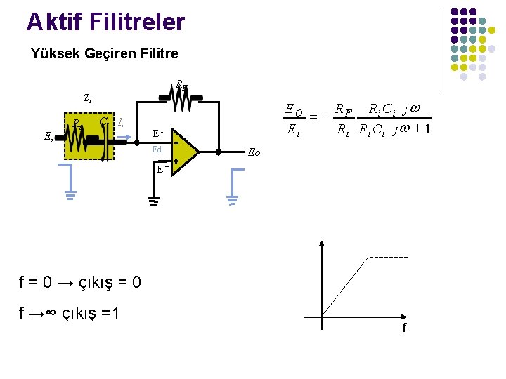 Aktif Filitreler Yüksek Geçiren Filitre RF Zi Ei Ri C i Ii EO R