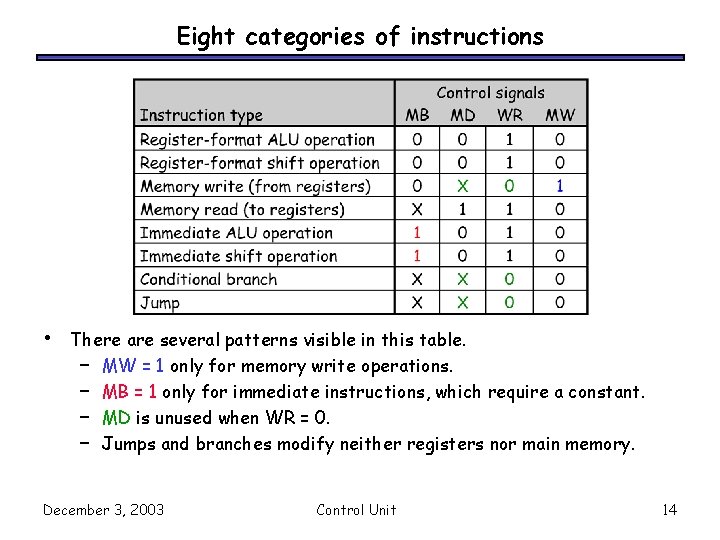 Eight categories of instructions • There are several patterns visible in this table. –
