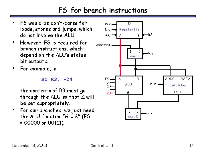 FS for branch instructions • • • FS would be don’t-cares for loads, stores