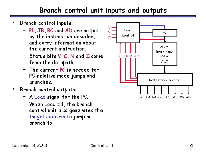 Branch control unit inputs and outputs • • Branch control inputs: – PL, JB,