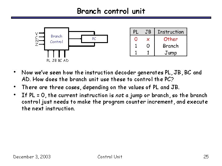 Branch control unit V C N Z Branch Control PC PL JB BC AD