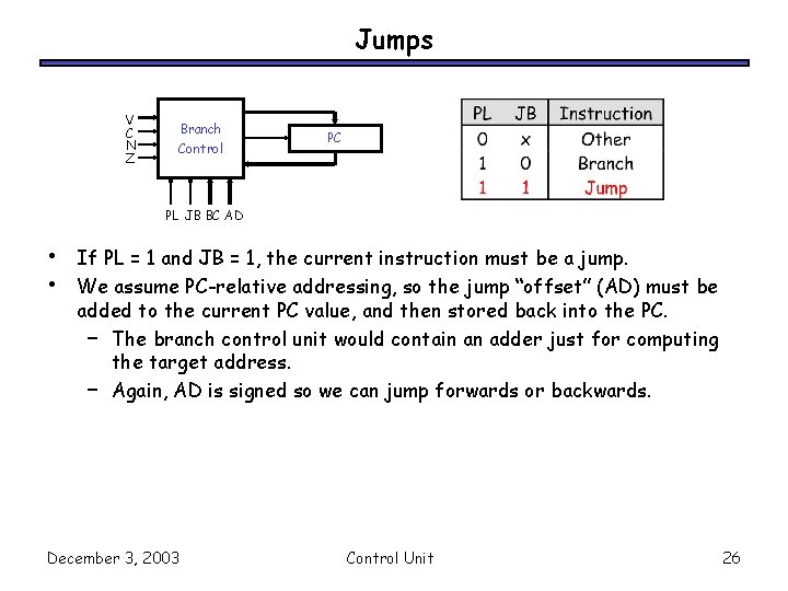 Jumps V C N Z Branch Control PC PL JB BC AD • •