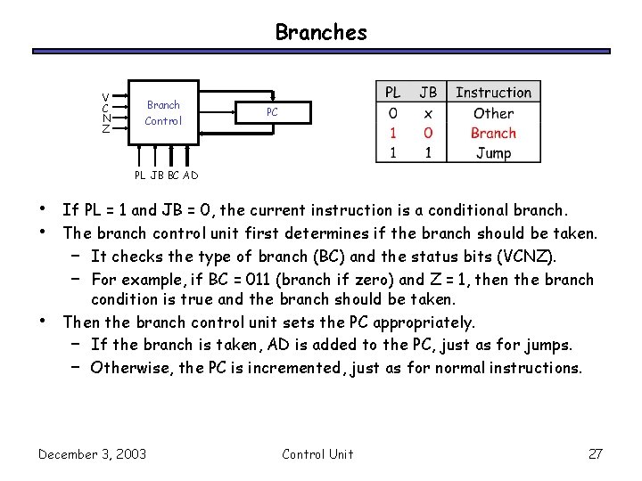 Branches V C N Z Branch Control PC PL JB BC AD • •