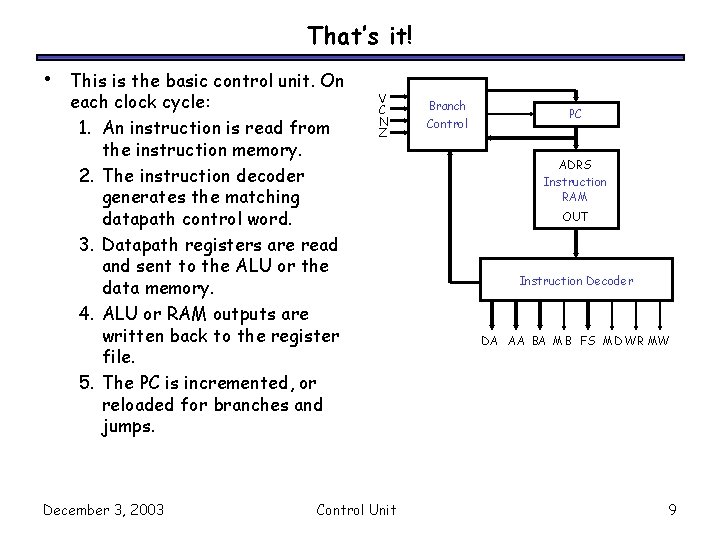 That’s it! • This is the basic control unit. On each clock cycle: 1.