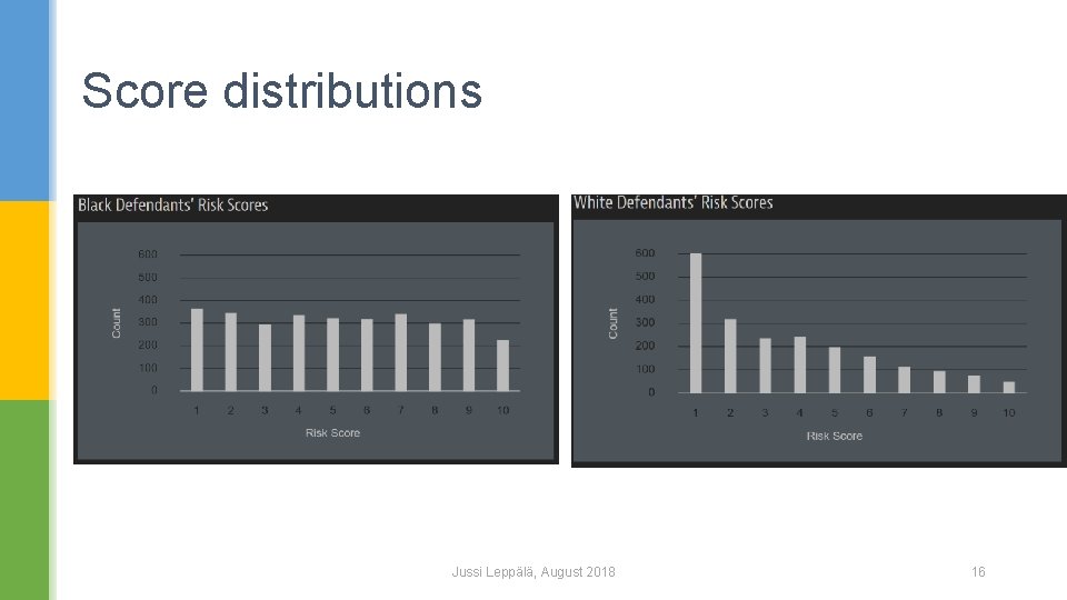 Score distributions Jussi Leppälä, August 2018 16  Score distributions Jussi Leppälä, August 2018 16