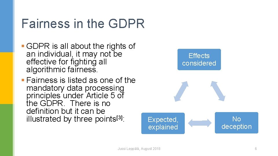 Fairness in the GDPR § GDPR is all about the rights of an individual,