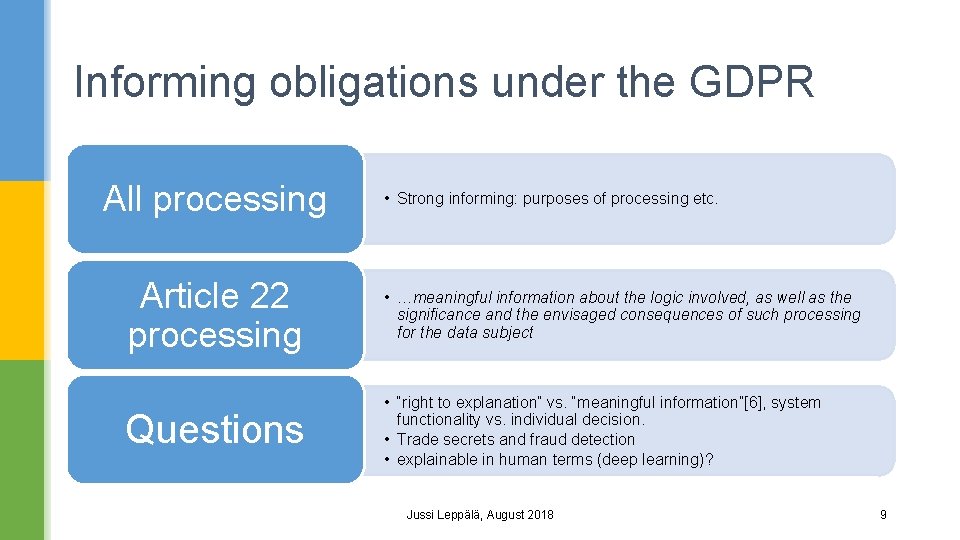 Informing obligations under the GDPR All processing • Strong informing: purposes of processing etc.