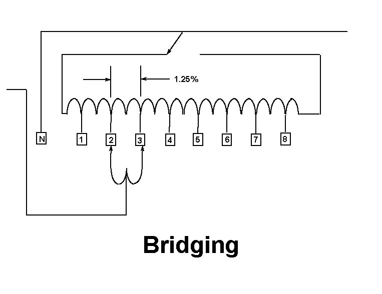 1. 25% N 1 2 3 4 5 6 Bridging 7 8 