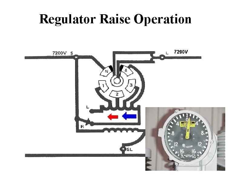 Regulator Raise Operation 