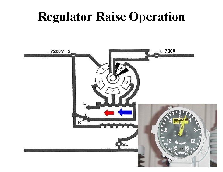 Regulator Raise Operation 