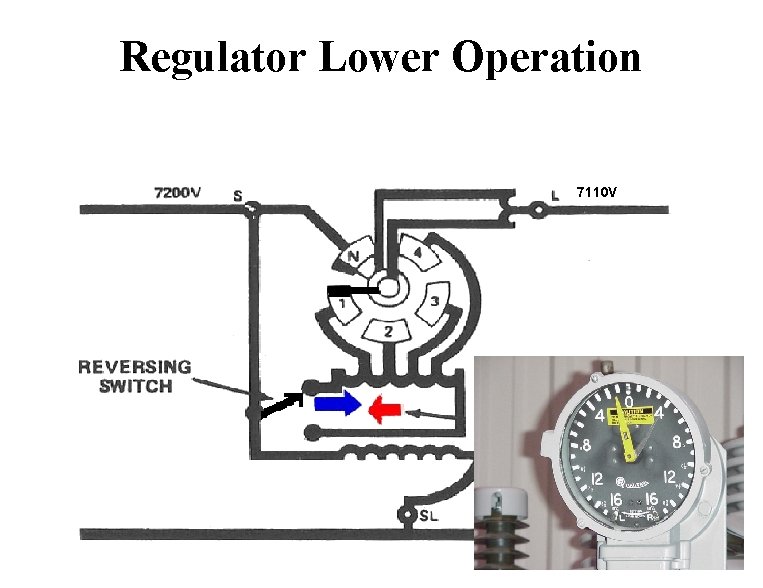 Regulator Lower Operation 7110 V 