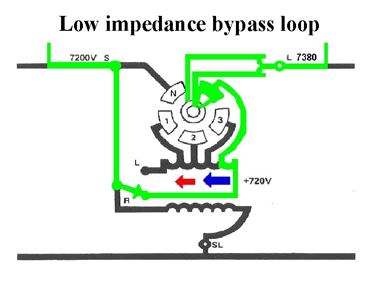 Low impedance bypass loop 