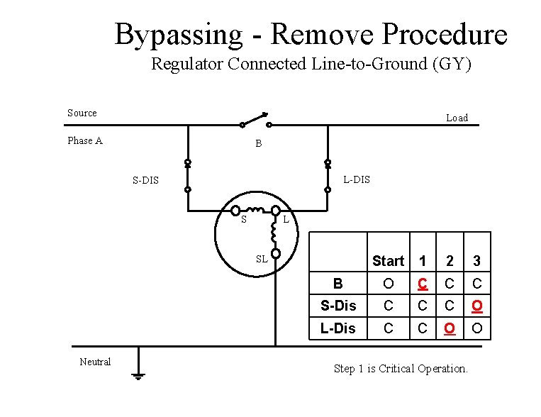 Bypassing - Remove Procedure Regulator Connected Line-to-Ground (GY) Source Load Phase A B L-DIS