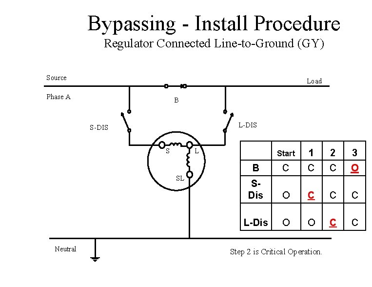Bypassing - Install Procedure Regulator Connected Line-to-Ground (GY) Source Load Phase A B L-DIS