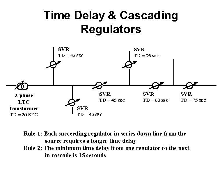 Time Delay & Cascading Regulators SVR TD = 45 SEC TD = 75 SEC