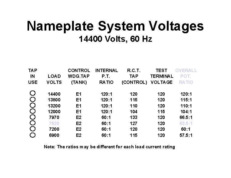 Nameplate System Voltages 14400 Volts, 60 Hz TAP IN USE LOAD VOLTS CONTROL WDG.