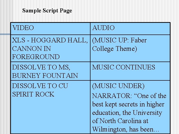 Sample Script Page VIDEO AUDIO XLS - HOGGARD HALL, CANNON IN FOREGROUND DISSOLVE TO