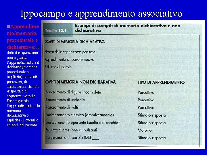 Ippocampo e apprendimento associativo n. Apprendime nto/memoria procedurale e dichiarativa: il deficit in questione