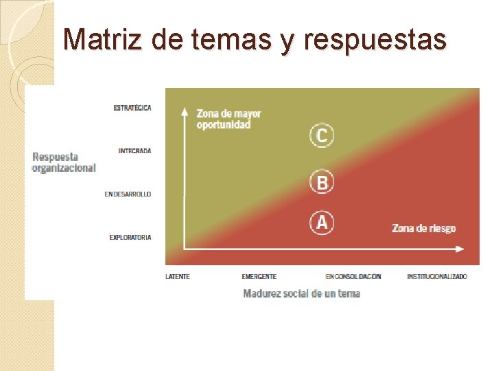 Matriz de temas y respuestas 