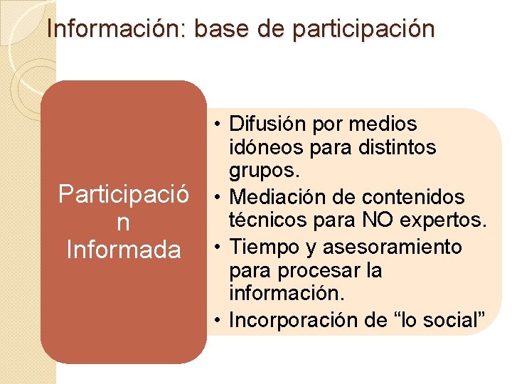 Información: base de participación Participació n Informada • Difusión por medios idóneos para distintos