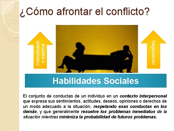 ¿Cómo afrontar el conflicto? Comunicació n asertiva Negociación Habilidades Sociales El conjunto de conductas