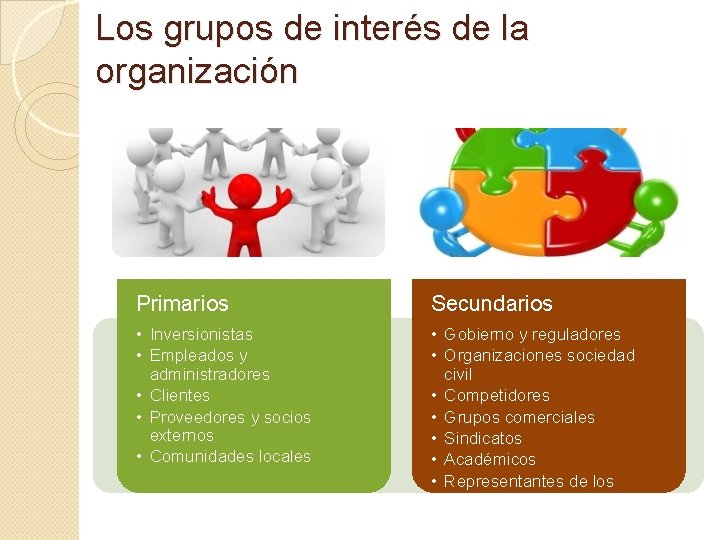 Los grupos de interés de la organización Primarios Secundarios • Inversionistas • Empleados y