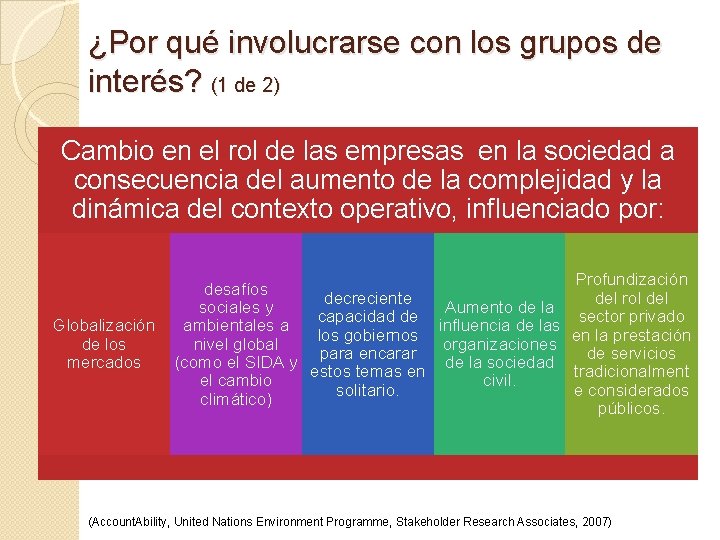 ¿Por qué involucrarse con los grupos de interés? (1 de 2) Cambio en el