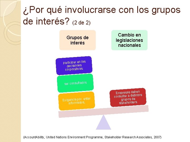 ¿Por qué involucrarse con los grupos de interés? (2 de 2) Grupos de interés