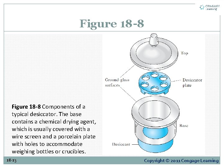 Figure 18 -8 Components of a typical desiccator. The base contains a chemical drying