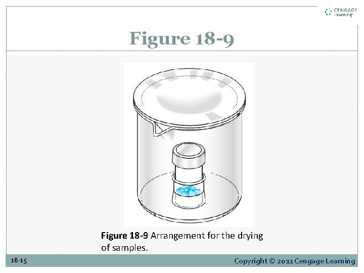 Figure 18 -9 Arrangement for the drying of samples. 18 -15 Copyright © 2011