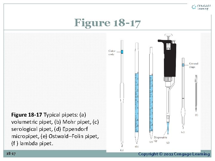 Figure 18 -17 Typical pipets: (a) volumetric pipet, (b) Mohr pipet, (c) serological pipet,