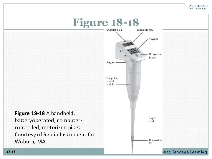 Figure 18 -18 A handheld, batteryoperated, computercontrolled, motorized pipet. Courtesy of Rainin Instrument Co.